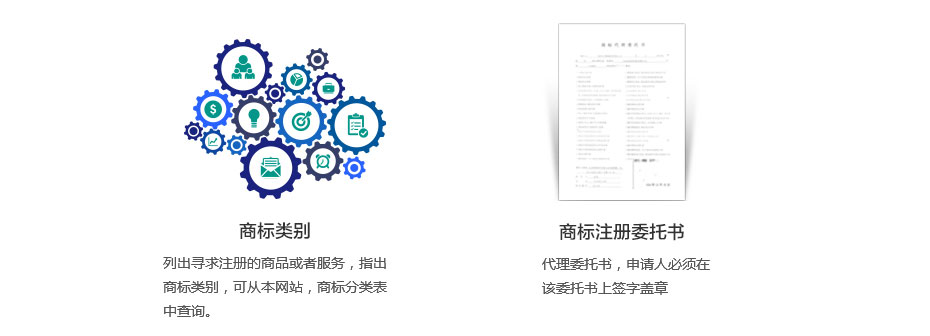 我需要準備材料二