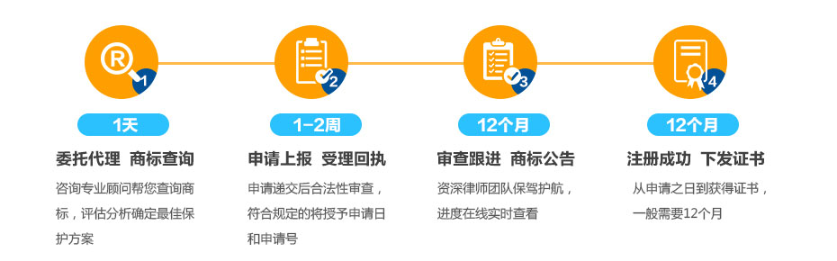 加拿大商標流程及周期