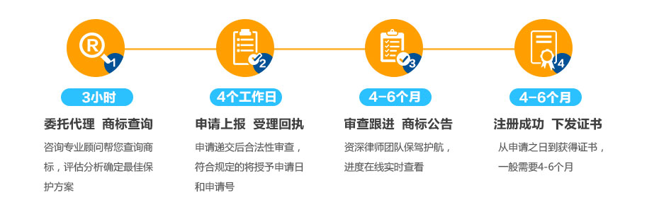 英國商標(biāo)注冊的流程