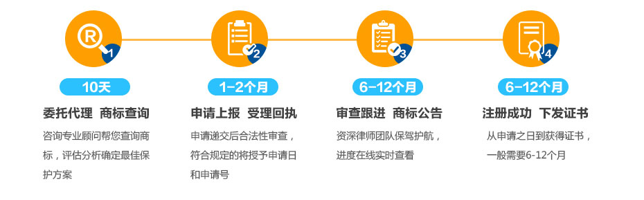 贊比亞商標(biāo)注冊流程及周期