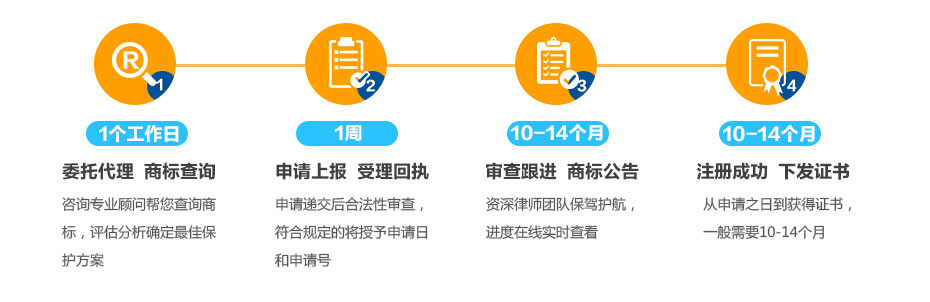 阿聯(lián)酋商標(biāo)注冊的流程