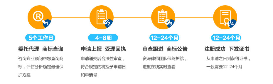 塞舌爾商標(biāo)注冊流程及周期