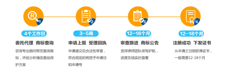 卡塔爾商標(biāo)注冊(cè)的流程