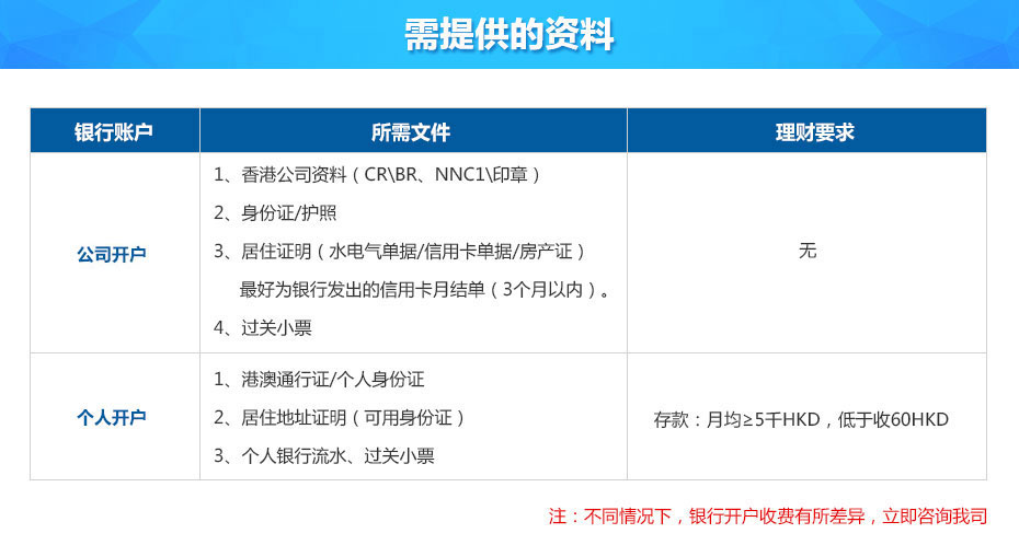 中信銀行（國(guó)際）開(kāi)戶所需資料