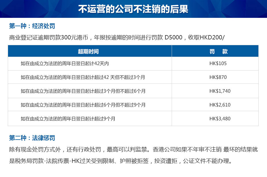 香港公司不注銷會怎么樣