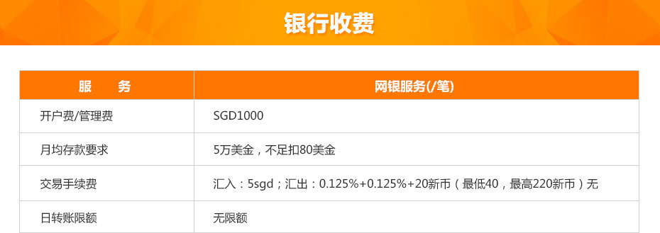 新加坡銀行離岸開戶多少錢