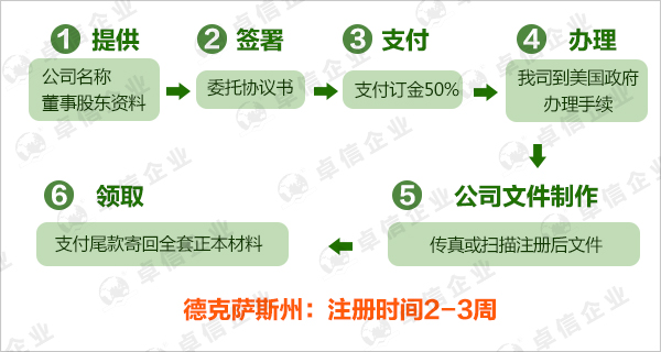 美國(guó)德州公司注冊(cè)圖