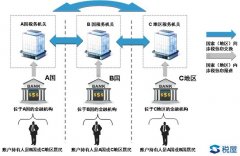 600萬以上銀行賬戶明年就查！中國將清查全部銀