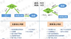 做外貿(mào)注冊香港離岸公司可免稅，你不得不知秘密