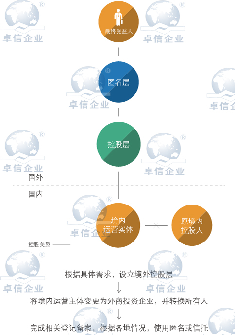 香港公司返程投資轉(zhuǎn)讓定價(jià)操作方法