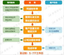 薩摩亞公司年審續(xù)牌