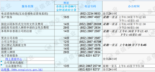 香港公司注冊(cè)處