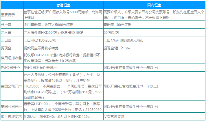 香港恒生銀行與國內(nèi)恒生銀行開戶情況對(duì)比