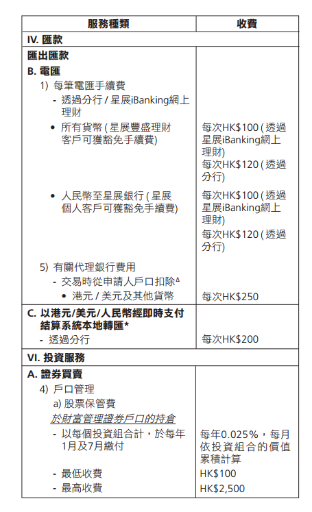 香港新展銀行其他費(fèi)用3