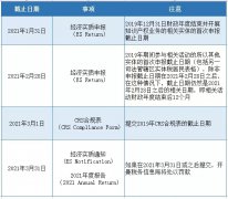 注意 | 開曼經(jīng)濟實質(zhì)申報截止日期將至，您提交了嗎？