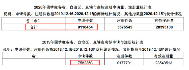 商標注冊