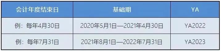 新加坡稅務(wù)政策：新加坡企業(yè)所得稅減免計劃！