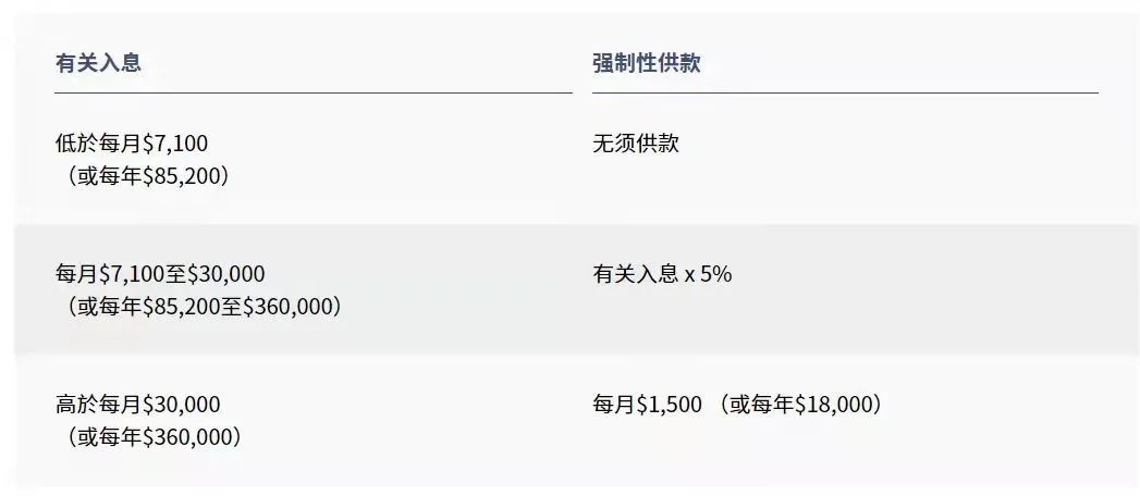 拿香港身份的關(guān)鍵，帶您了解“港版社?！睆姺e金MPF!