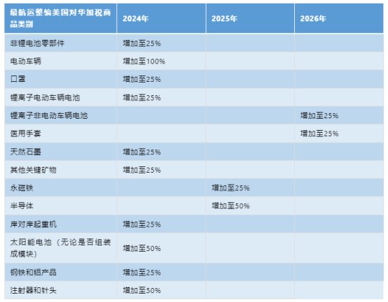 美國(guó)對(duì)華加征關(guān)稅，企業(yè)應(yīng)該如何應(yīng)對(duì)